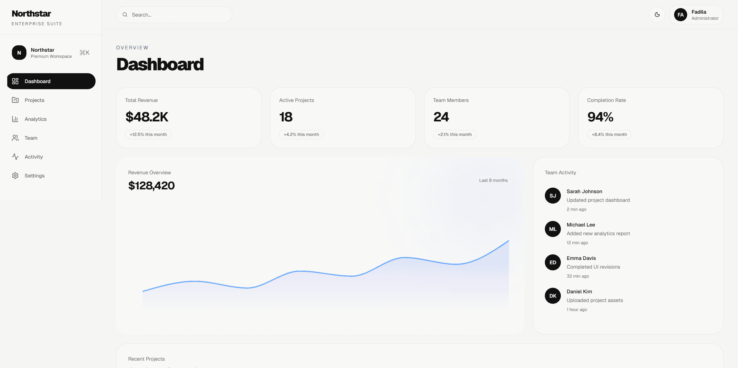 Admin Dashboard